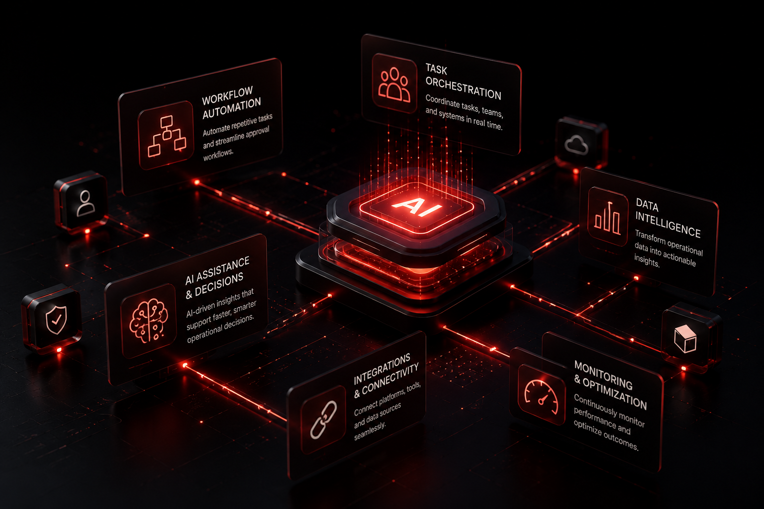 AI Automation Capabilities