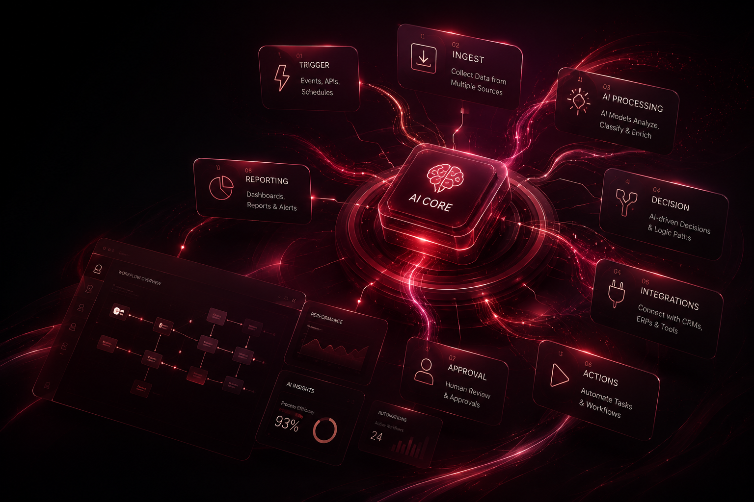 AI Workflows and Automation