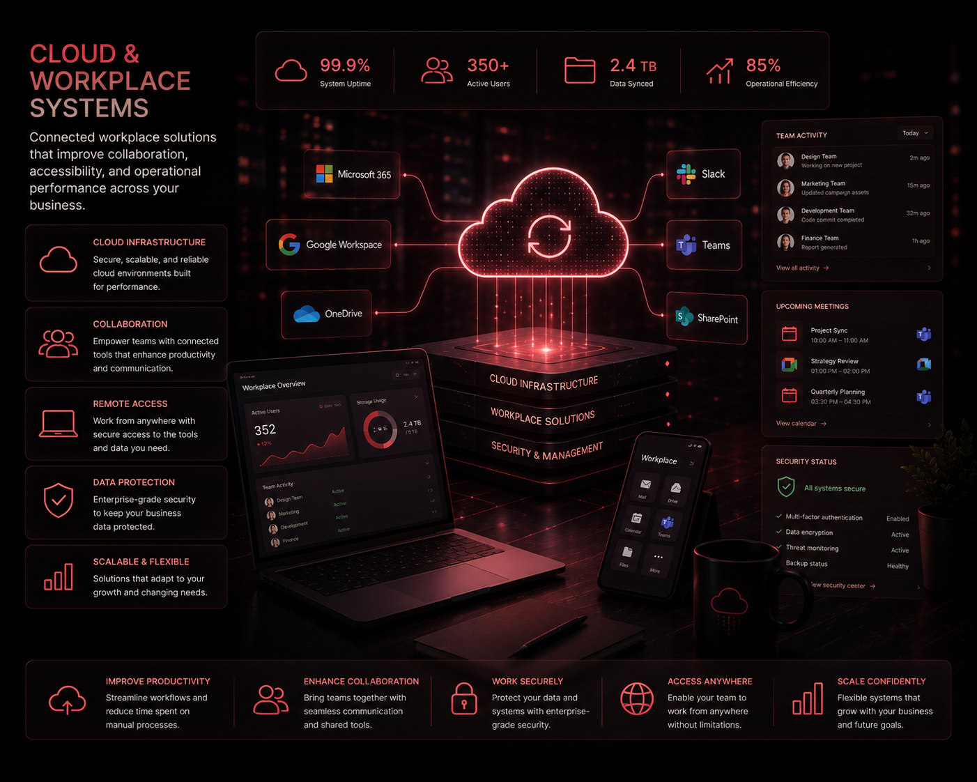 Cloud and Workplace Systems