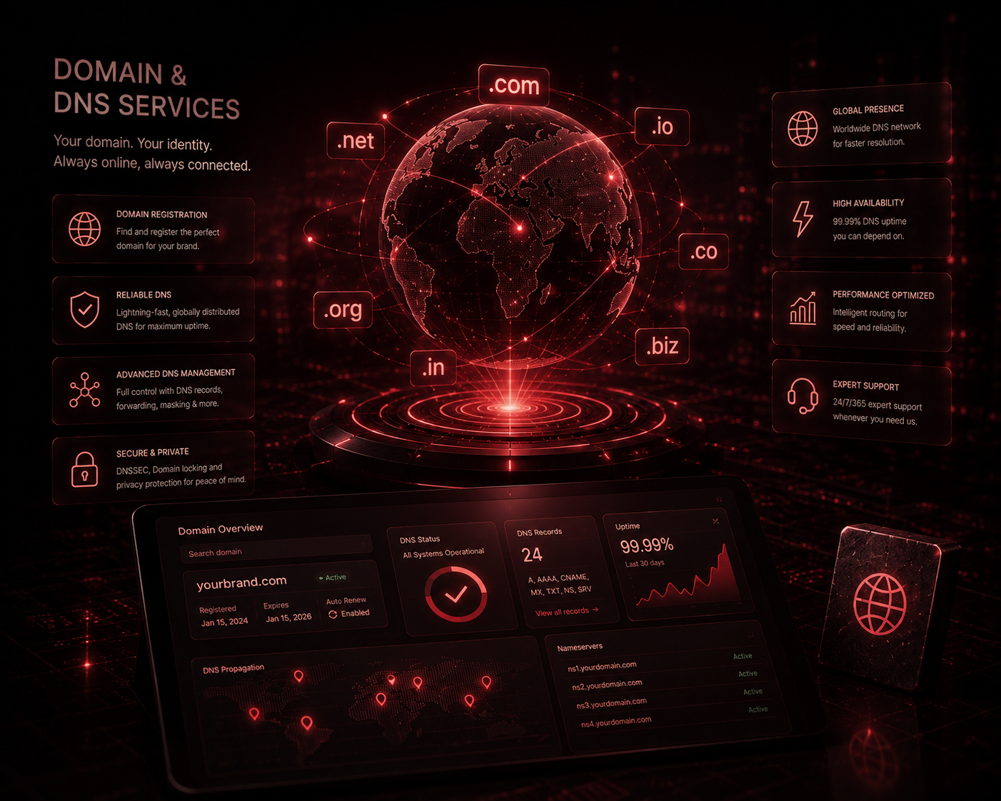 Domain and DNS Services