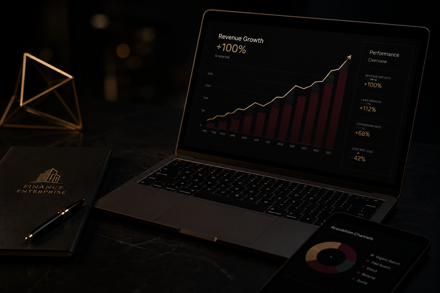 Growth Case Study