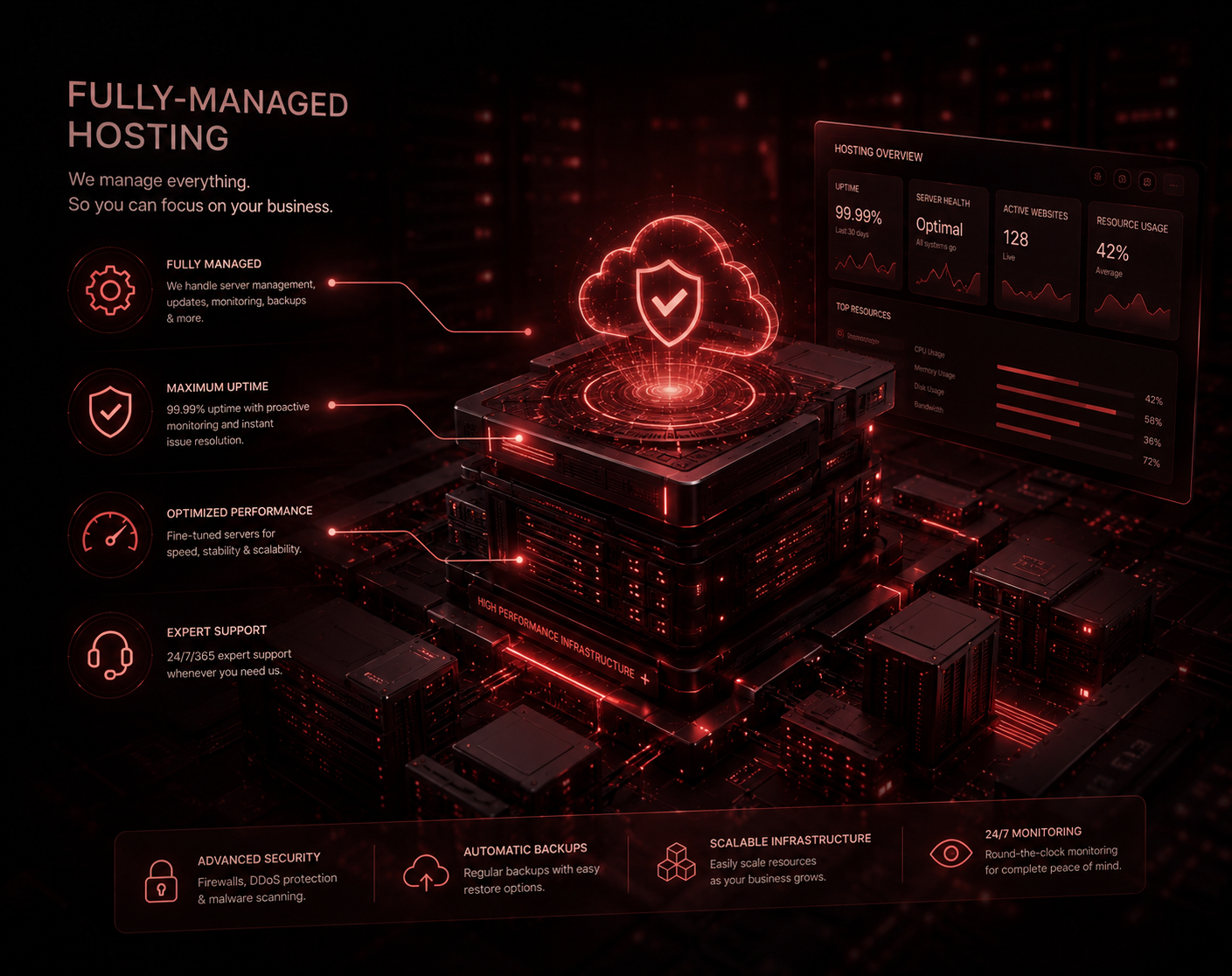 Fully Managed Hosting