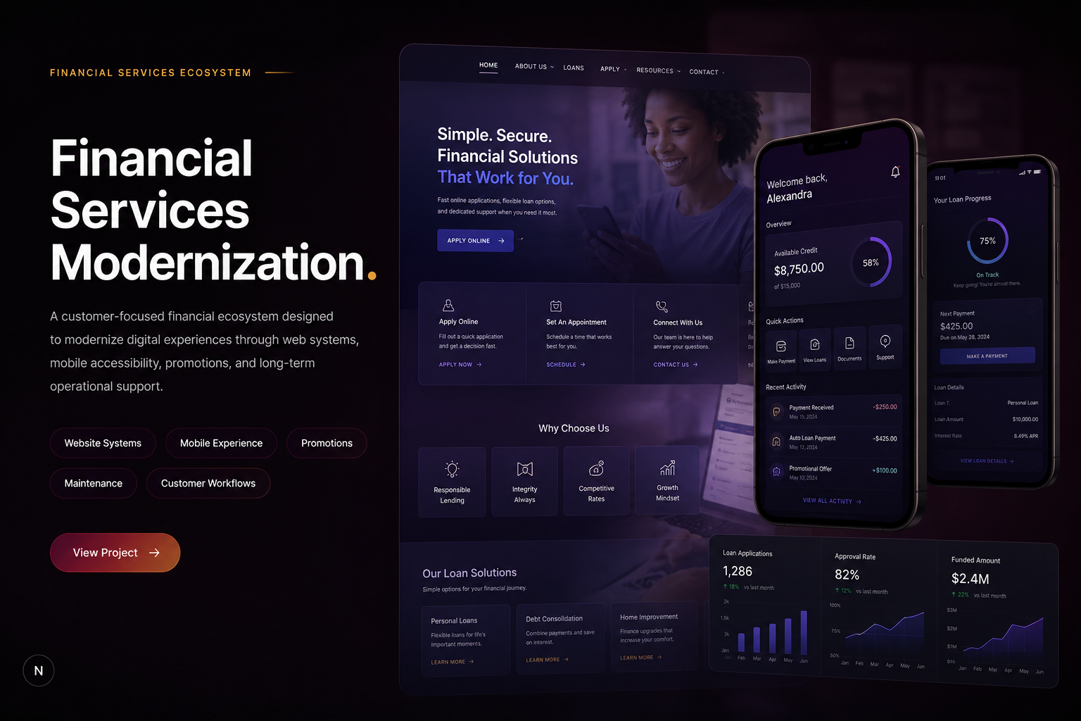 Financial
Services
Modernization.